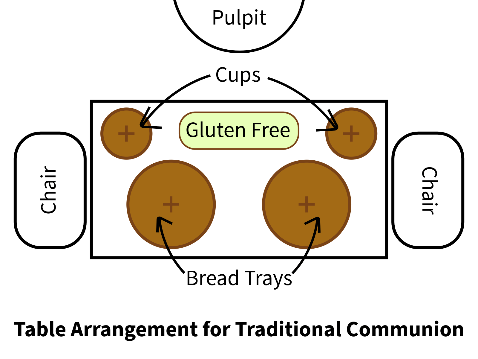 Table arrangement for Traditional service